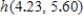 <strong>If , calculate the value of . ​</strong> A) 5.55 B) 3.41 C) 1.66 D) 2.32