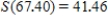 <strong>In the event of an emergency stop, the speed S, in miles per hour, of a car when brakes are applied can be calculated from the length L, in feet, of skid marks.The relationship is .Suppose skid marks are 67.40 feet long.Use functional notation to express the speed of the car, and then calculate that value. ​</strong> A) miles per hour B) miles per hour C) miles per hour D) miles per hour