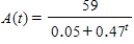 <strong>The number of armadillos in a certain area t years since observation began is given by ​ ​ How much did the armadillo population grow from year 2.00 to year 7.00? Round your answer to the nearest whole number. ​</strong> A) 0 B) 854 C) 218 D) 1071