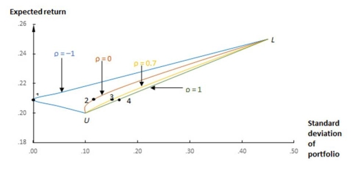 What concept does the following graph illustrate?  