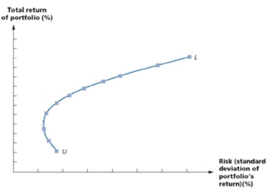 What concept is exhibited by the following graph?  