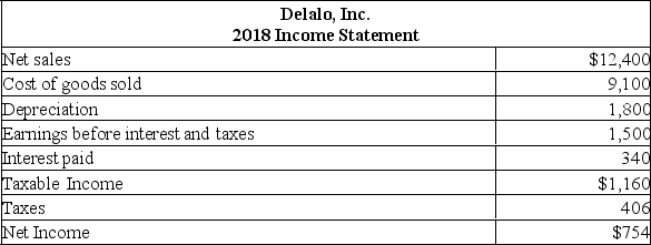 <strong> Assume that Delalo, Inc. is operating at full capacity. Also assume that all costs, net working capital, and fixed assets vary directly with sales. The debt-equity ratio and the dividend payout ratio are constant. What is the projected increase in net fixed assets if sales are projected to increase by 11 percent?</strong> A) $269.50 B) $506.00 C) $1,102.20 D) $1,371.70 E) $2,719.50