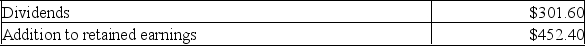 <strong> Assume that Delalo, Inc. is operating at full capacity. Also assume that all costs, net working capital, and fixed assets vary directly with sales. The debt-equity ratio and the dividend payout ratio are constant. What is the projected increase in net fixed assets if sales are projected to increase by 11 percent?</strong> A) $269.50 B) $506.00 C) $1,102.20 D) $1,371.70 E) $2,719.50