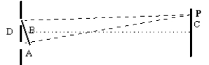 <strong>After light from a source passes through two slits, a m = 1 bright spot is seen on the wall at point P. Which distance is equal to the wavelength of the light? </strong> A) the distance between slits B) the distance between beams as they leave the slit C) the extra distance one beam must travel D) the distance of point P from the central point of the interference pattern