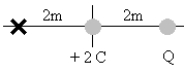 <strong>A charge of +2 C is at the origin. When charge Q is placed at 2 m along the positive x axis, the electric field at 2 m along the negative x axis becomes zero. What is the value of Q? </strong> A) -7 C B) -3 C C) -8 C D) -6 C