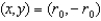 <strong>Five equal negative charges are uniformly spaced in a semicircular arc of radius with its center at the origin. The charges positions in polar coordinates are given by , where the values of are . At the position in the 4th quadrant, which statement best describes the direction of the resulting electric field?</strong> A) The direction is that of a 4th quadrant angle. B) The direction is that of a 3rd quadrant angle. C) The direction is that of a 1st quadrant angle. D) The direction is that of a 2nd quadrant angle.
