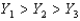 <strong>Material 1 has Young's modulus and density , material 2 has Young's modulus and density , and material 3 has Young's modulus and density . If and if , which material has the highest speed of sound?</strong> A) material 1 B) material 2 C) material 3 D) They could all have equal speeds of sound.