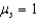 <strong>A box slides up an incline with an angle of elevation . When the box reaches its maximum distance up the incline it stops and does not slide down the incline due to friction. What is the minimum value of the coefficient of static friction for this to occur?</strong> A) B) C) D)