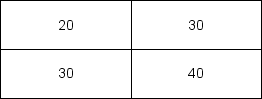 <strong>In a 2x2 design, the following results occur: </strong> A)Which of the following is true? B)there is one main effect and no interaction C)there is an interaction but no main effects D)there are two main effects but no interaction E)there are two main effects and an interaction