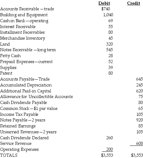 <strong>Presented below are selected accounts for San Marcos Corporation for December 31 of the current year. What are long-term liabilities for San Marcos Corporation?</strong> A) $920 B) $1,000 C) $1,025 D) $1,130