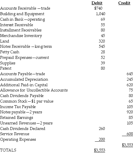 <strong>Presented below are selected accounts for San Marcos Corporation for December 31 of the current year. What is total stockholders' equity for San Marcos Corporation?</strong> A) $770 B) $918 C) $1,353 D) $1,438