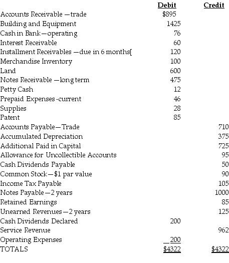 San Pedro Industries Presented below are selected accounts from the adjusted trial balance ($ Millions) for San Pedro Industries for June 30 of the current year. Prepare a classified balance sheet using the account format for San Pedro Industries.