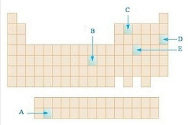 <strong>In the diagram below,which highlighted element is an f block element? </strong> A)A B)B C)C D)D E)E