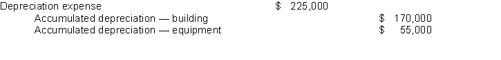Problem 2 To record contribution revenue (in a nonrestricted fund) (The portion of the contribution that was spent in the same year as it was received may be recorded as nonrestricted revenue.) To record the remaining balance of the contribution (in a donor restricted fund). d. Endowment earnings To record investment income (in a nonrestricted fund). The entire amount is nonrestricted in as much as the spending restriction was imposed by the board, rather than by outside donors. e. Increase in market value of investments To record the increase in market value of investments (in a nonrestricted fund). As indicated in the problem, income from endowments is nonrestricted. f. Depreciation To record depreciation expense (in a nonrestricted fund) g. Others operating expenses To record the other operating expenses (in a nonrestricted fund) . h. Building fund pledge