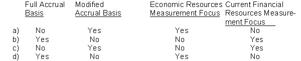 The liabilities related to benefits and refunds of a defined benefit pension plan are reported in a government's fiduciary fund financial statements using the