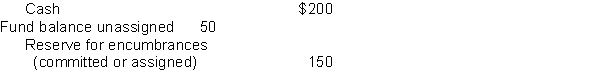 Assume that the County of Katerah maintains its books and records in a manner that facilitates preparation of the fund financial statements. The county formally integrates the budget into the accounting system and uses the encumbrance system. All appropriations lapse at year-end. At the beginning of the fiscal year, the county had the following balances in its accounts. All amounts are in thousands. REQUIRED: Prepare the necessary entries for the current fiscal year. (a) The county made the appropriate entry to restore the prior-year purchase commitments. (b) The county board approved a budget with revenues estimated to be $800 and expenditures of $750. (c) The county received the items that had been ordered in the prior year at an actual cost of $135. (d) The county ordered supplies at an estimated cost of $50 and equipment at an estimated cost of $70. (e) The county incurred salaries and other operating expenses during the year totaling $600. The county paid these items in cash. (f) The county received the equipment at an actual cost of $75. (g) The county earned and collected, in cash, revenues of $810.