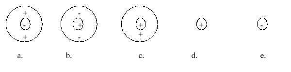 Which of the following atomic diagrams best represents H<sup>+</sup>?  