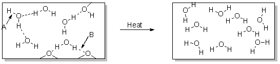 To accomplish the change of phase shown in the diagram below, you could