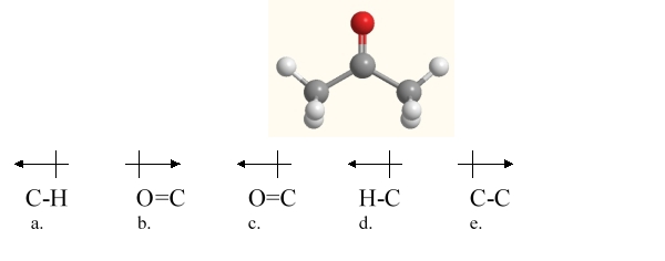 Which bond in acetone, shown below, is correctly labeled with a dipole arrow?