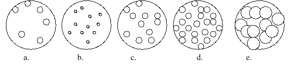 Imagine that you have a beaker of gas molecules. A small volume of the gas in the beaker is enlarged so you can see the gas particles. If all of the gas in the beaker A is transferred to a new beaker half the size of the original beaker, while maintaining the same temperature, which magnified view best represents what the gas would look like?