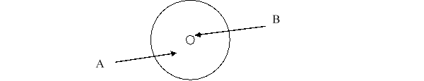 <strong>According to the current model of the atom, the part of the diagram labeled B is made up of </strong> A) protons. B) neutrons. C) electrons. D) protons and neutrons. E) protons, neutrons, and electrons.
