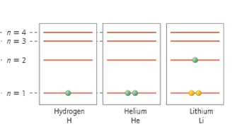 <strong>Which atom has the largest diameter? </strong> A) H B) He C) H and He D) Li E) All of the above have the same diameter.