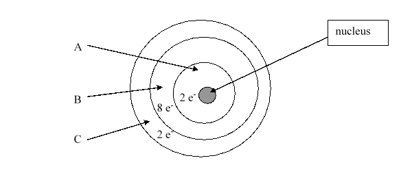 How many electrons are in the valence shell?  