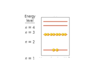<strong>The energy diagram below is for an ion of magnesium. The charge on this ion is _______ making the ion a _______. </strong> A) (<font face=symbol></font>10; anion) B) (<font face=symbol></font>2; anion) C) (<font face=symbol></font>2; cation) D) + 2; anion E) + 2; cation