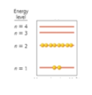 <strong>How many electrons are in the valence shell of the ion represented by the energy diagram shown below? </strong> A) 8 B) 10 C) 12 D) 22 E) 0
