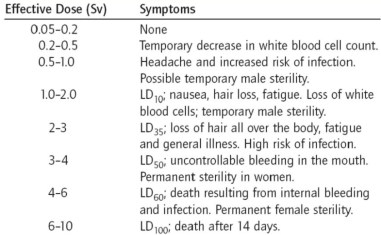 What sort of information do the units used in this table take into account?
