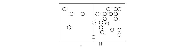 The following figure illustrates a proton gradient. In this figure, protons are indicated by small circles. Which part of the figure has the lowest pH?