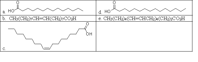 <strong>Which of the following molecules is NOT a naturally occurring fatty acid? </strong> A) a B) b C) c D) d E) e
