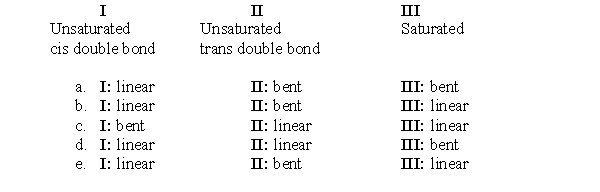 <strong>Match the type of fatty acid with its shape: </strong> A) a B) b C) c D) d E) e
