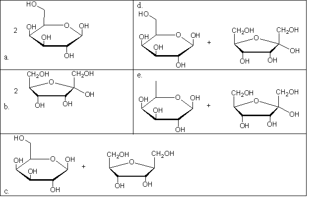 What is the product(s) of the hydrolysis of the following sugar? Sucrose