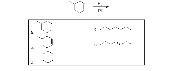 <strong>What is the product of the following reaction? </strong> A)a B)b C)c D)d E)e