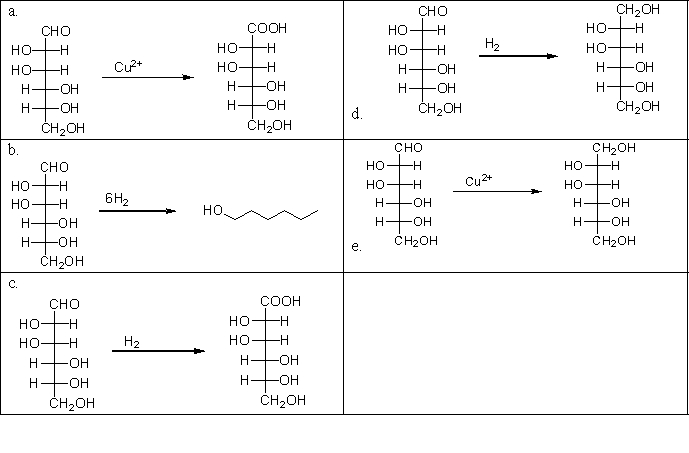 <strong>Carbohydrates are molecules that are composed of many oxygen-containing functional groups. Carbohydrates, like other oxygen-containing molecules, can be oxidized in the laboratory. Which of the following choices illustrates the oxidation of mannose, a simple carbohydrate? </strong> A)a B)b C)c D)d E)e