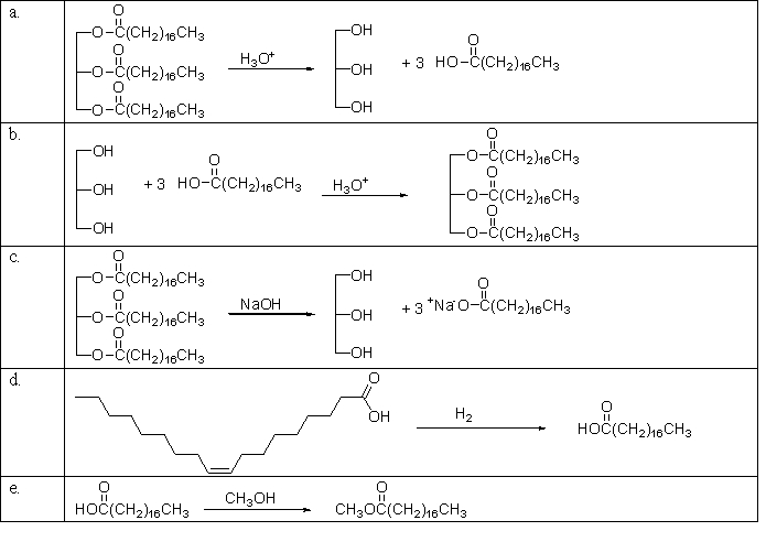 <strong>Which of the following reactions is used in making soap? </strong> A)a B)b C)c D)d E)e