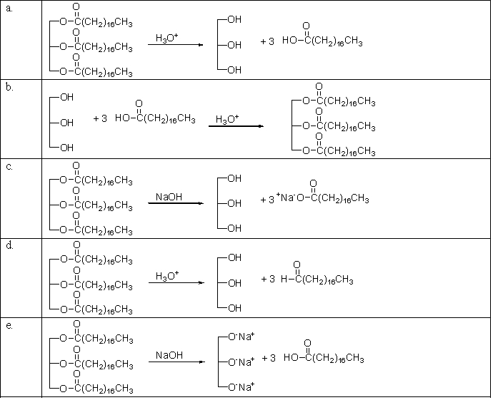 <strong>Which of the following reactions is the saponification of a fat? </strong> A)a B)b C)c D)d E)e