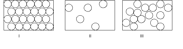 <strong>Label each box with the appropriate state of matter. </strong> A) I: gas II: liquid III: solid B) I: liquid II: solid III: gas C) I: solid II: liquid III: gas D) I: gas II: solid III: liquid E) I: solid II: gas III: liquid