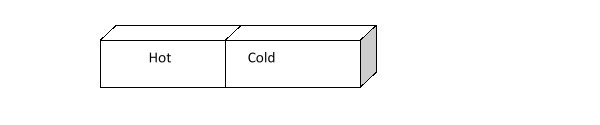 <strong>How does the kinetic energy of the hot and cold bricks below change as time passes? </strong> A) The kinetic energy of the bricks does not change as time passes. B) Kinetic energy increases in both blocks. C) Kinetic energy in the hot block decreases and kinetic energy in the cold block increases. D) Kinetic energy in the hot block increases and kinetic energy in the cold block decreases. E) Kinetic energy decreases in both blocks.