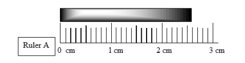 <strong>How long is the bar above the ruler? </strong> A) 2.5 cm B) 2.6 cm C) 2.59 cm D) 3 cm E) 2 cm