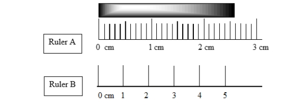 <strong>Measurements taken with ruler A and ruler B differ slightly. In what way do the measurements differ? </strong> A) A measurement taken with ruler A has two more significant digits than ruler B B) A measurement taken with ruler B has two more significant digits than ruler A C) A measurement taken with ruler A has one more significant digit than ruler B D) A measurement taken with ruler B has one more significant digit than ruler A E) Measurements taken with ruler A and B are the same.