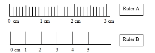 <strong>Which statement comparing the accuracies and precisions of ruler A and ruler B is correct? </strong> A) Ruler A is more precise and more accurate than ruler B B) Ruler B is more accurate than ruler A, but less precise. C) Ruler A is more accurate than ruler B, but less precise. D) Ruler B is more precise and more accurate than ruler A E) Ruler A is more precise than ruler B, but it is not possible to compare accuracy based on the information given.