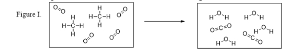 What are the products of the reaction illustrated in Figure I? 