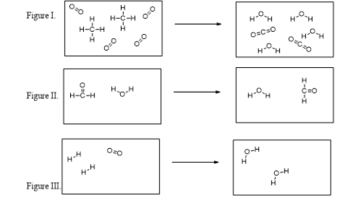 In which figure are new O-H bonds being formed? ​  