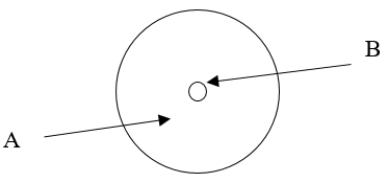 According to the current model of the atom, the part of the diagram labeled A is made up of