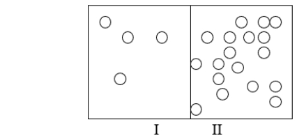 <strong>The following figure illustrates a proton gradient.In this figure, protons are indicated by small circles.Which part of the figure has the lower pH? </strong> A) part I because it has a lower concentration of protons B) part II because it has a lower concentration of protons C) part I because it has a higher concentration of protons D) part II because it has a higher concentration of protons E) They both have the same pH because pH has nothing to do with protons.