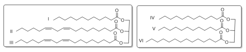 Which of the fatty acids are saturated?  
