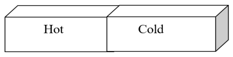 <strong>How does the kinetic energy of the hot and cold bricks below change as time passes? </strong> A) The kinetic energy of the bricks does not change as time passes. B) Kinetic energy increases in both blocks. C) Kinetic energy in the hot block decreases, and kinetic energy in the cold block increases. D) Kinetic energy in the hot block increases, and kinetic energy in the cold block decreases. E) Kinetic energy decreases in both blocks.