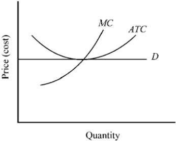 Figure 9-12   -Figure 9-12 illustrates a